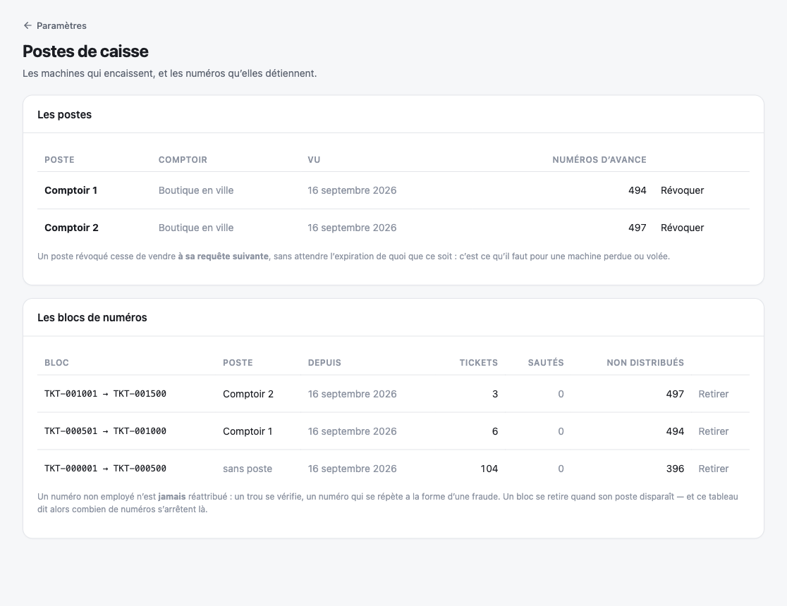 Les postes de caisse : deux comptoirs, chacun avec sa réserve de numéros de tickets d’avance, et les blocs de numéros avec ce qui a servi.